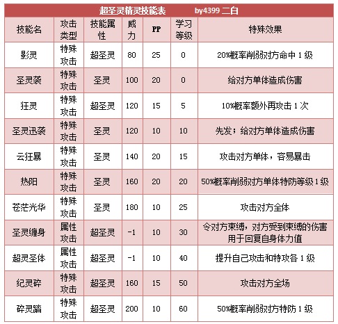奥拉星超圣灵精灵技能