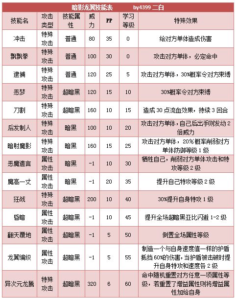 奥拉星暗影龙翼技能