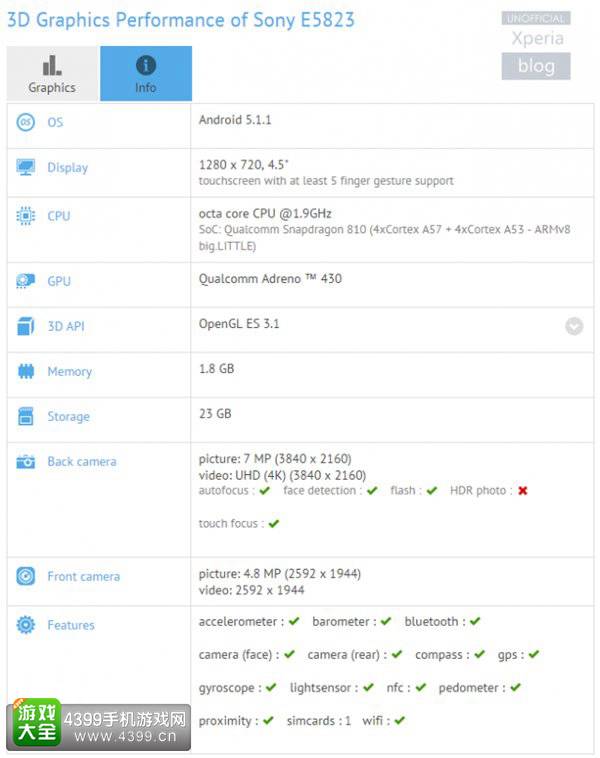 索尼Z5发布前瞻 上不上4K今晚见分晓