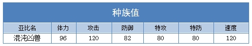 奥拉星混沌凶兽种族值