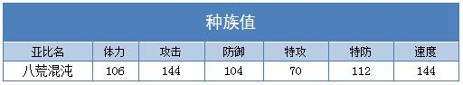 奥拉星八荒混沌种族值