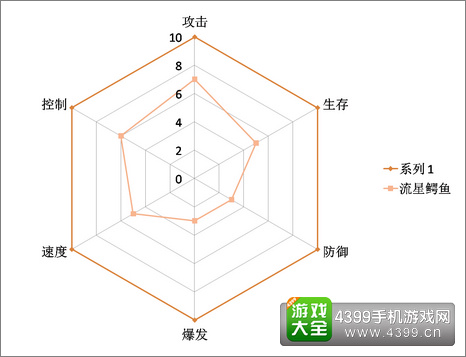 功夫熊猫序篇流星鳄