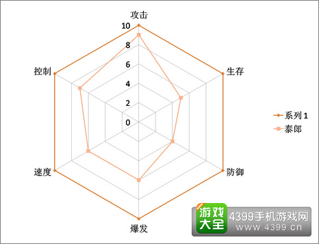 功夫熊猫序篇泰狼
