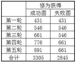 九阴真经手游