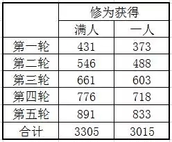 九阴真经手游