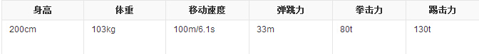 铠甲勇士之英雄传说