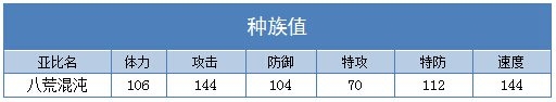 奥拉星八荒混沌种族值