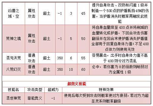 奥拉星八荒混沌技能