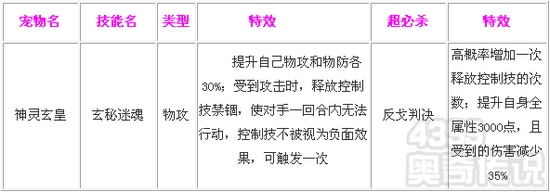 奥奇传说神灵玄皇解析 技能
