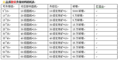 九阴真经手游