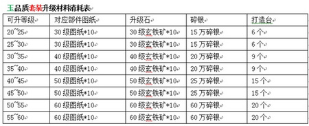 九阴真经手游