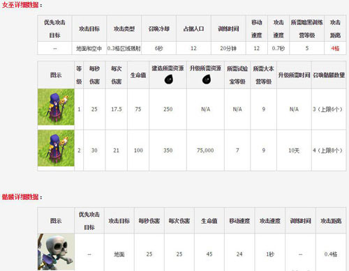 部落冲突攻略