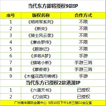 当代东方授权IP详情