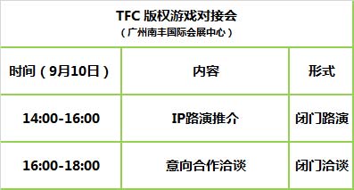 TFC大会版权游戏对接会流程图