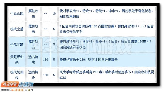 赛尔号圣能·轮回怎么配招
