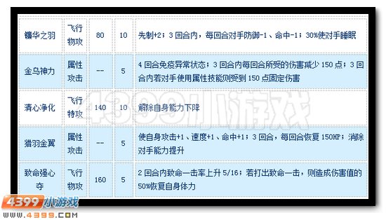 赛尔号镰翼金乌怎么配招