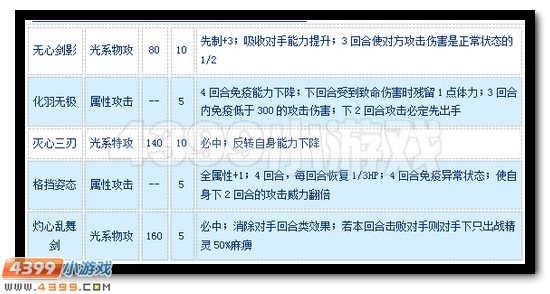 赛尔号剑魂·特兰西怎么配招