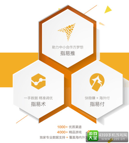 ZIMON平台将服务进行到底
