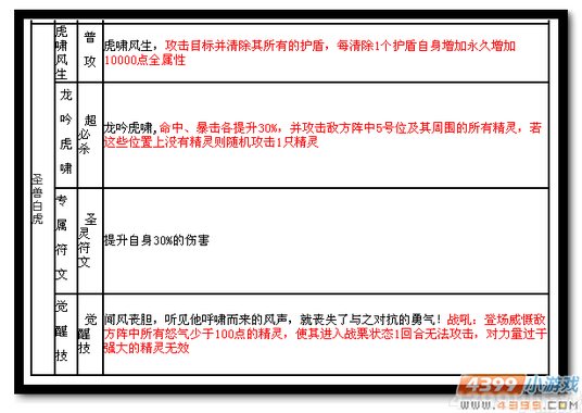 魔神世纪圣兽白虎技能