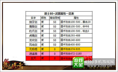 热血传奇手机版道士装备