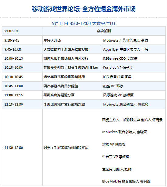 移动游戏世界论坛-全方位掘金中国海外市场分论坛