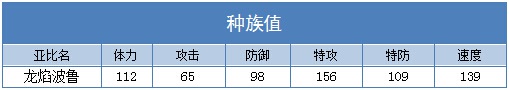 奥拉星龙焰波鲁种族值