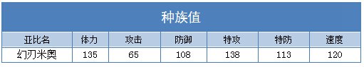奥拉星幻刃米奥种族值