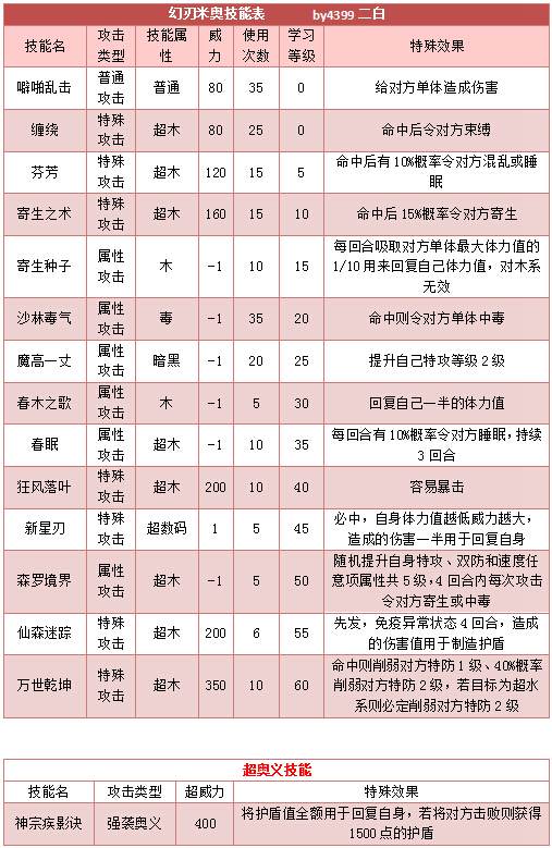 奥拉星幻刃米奥技能表