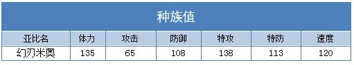 奥拉星幻刃米奥种族值