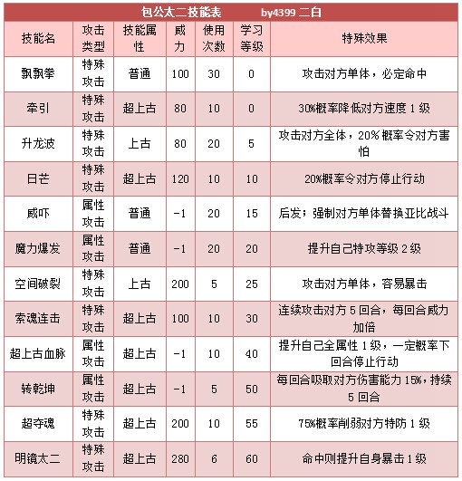 奥拉星包公太二技能表