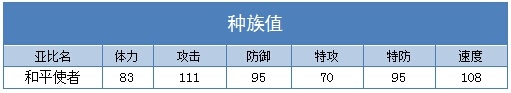 奥拉星和平使者种族值