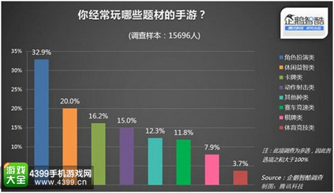NBA梦之队2手游二测数据