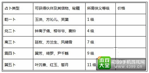 古剑奇谭壹之莫忘初心