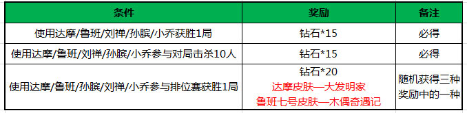 王者荣耀礼包