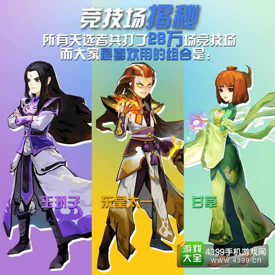 天下x天下封测数据统计