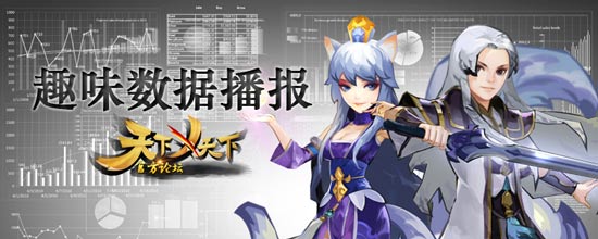 天下x天下内测数据大揭秘