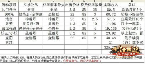大话西游手游