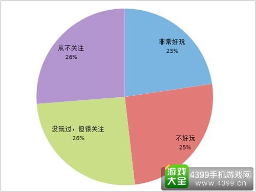 动漫手游攻略
