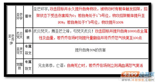 魔神世纪圣芒.乔伊技能