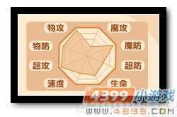 魔神世纪圣芒.乔伊种族值