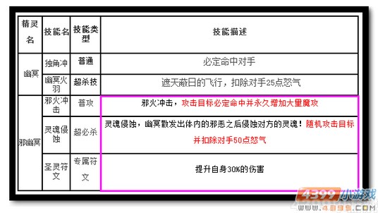 魔神世纪邪幽冥技能