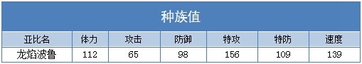 奥拉星龙焰波鲁种族值