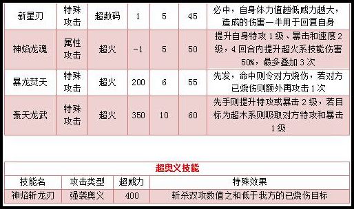 奥拉星龙焰波鲁技能