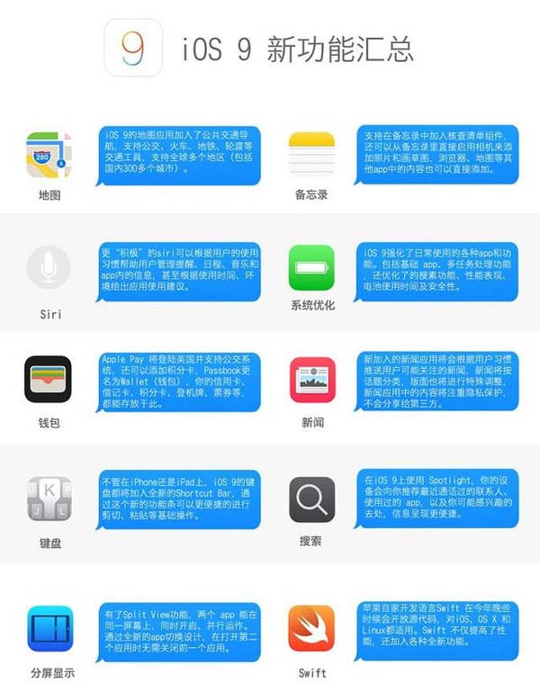 IOS新特性