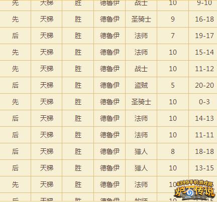 炉石传说咆哮德