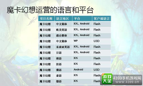 魔卡幻想运营的语言和平台