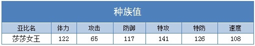 奥拉星莎莎女王种族值