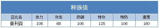 奥拉星普利森种族值