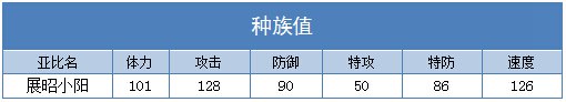 奥拉星展昭小阳种族值
