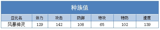 奥拉星风暴神灵种族值